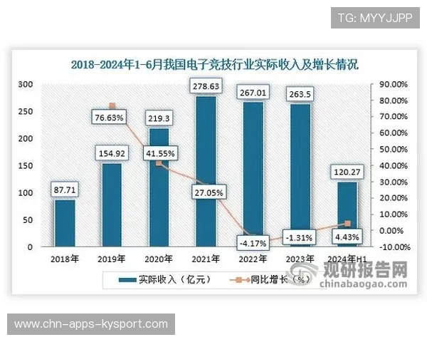 电竞赛事奖金分配透明，电竞奖金分成