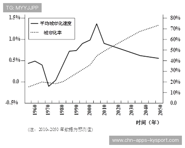 篮球运动在中国城市化进程中的文化角色，篮球运动在中国的发展历史